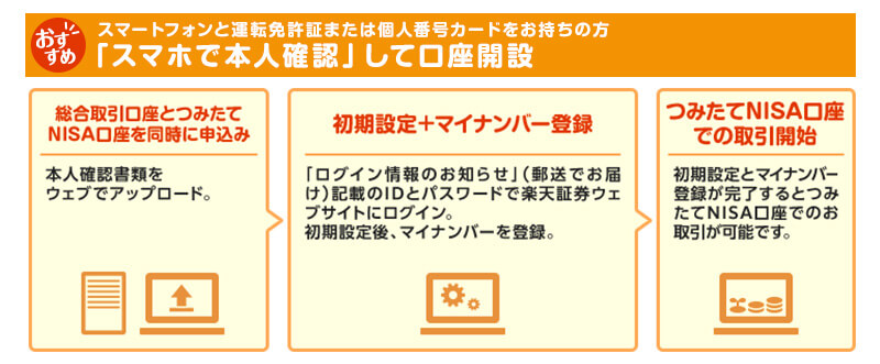 楽天証券口座開設の流れ